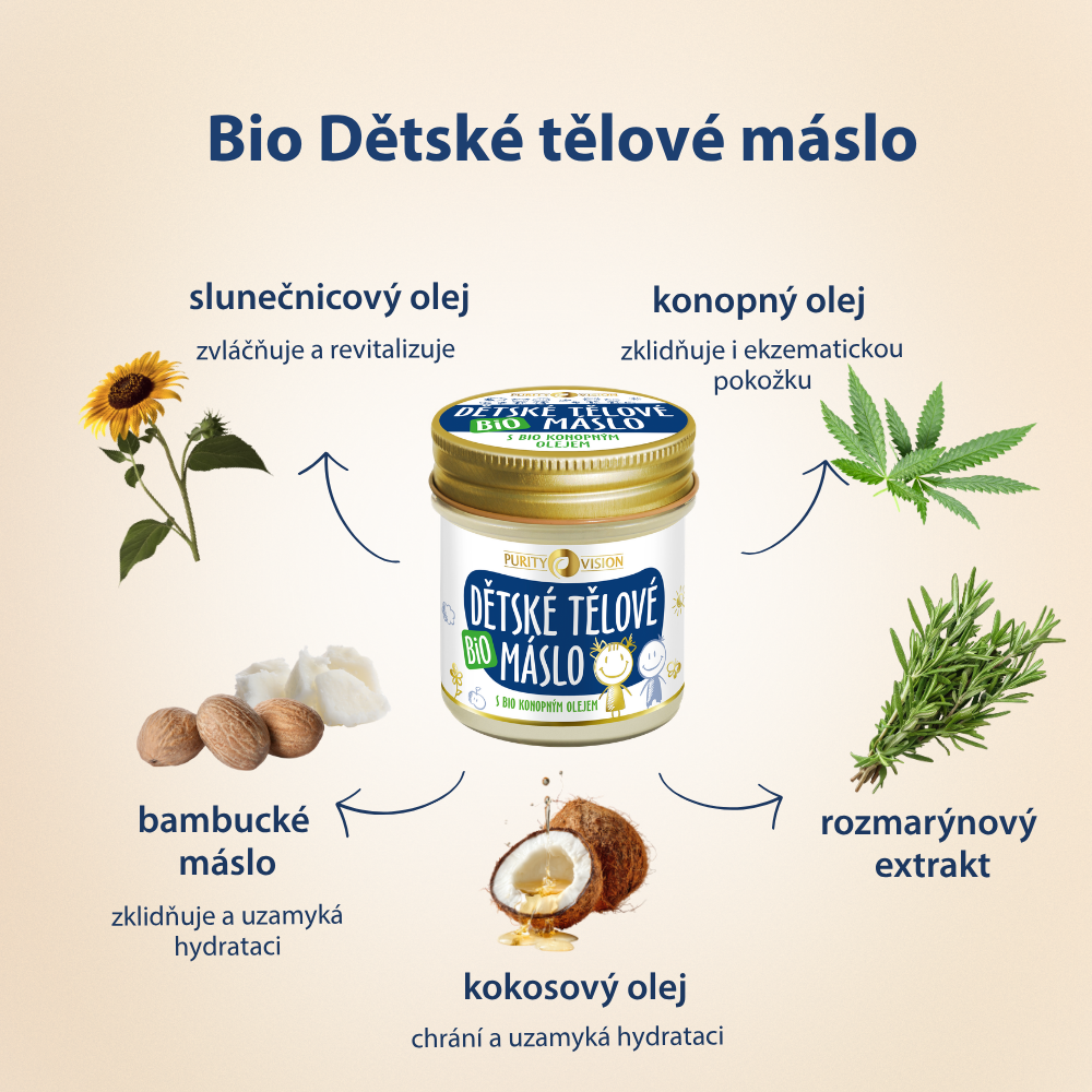 Premium komplet za nego dojenčkov