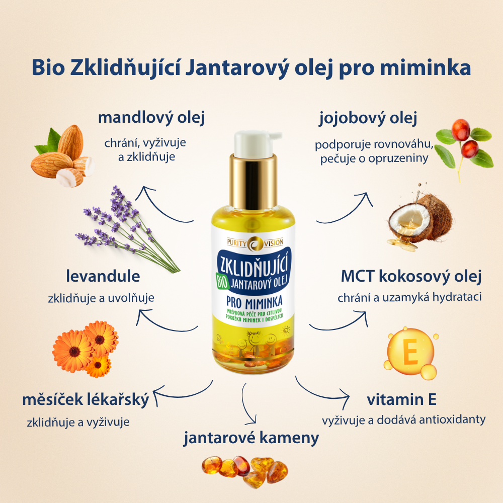 Premium komplet za nego dojenčkov