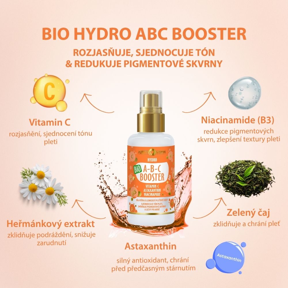 ABC dnevni Boost & Glow komplet