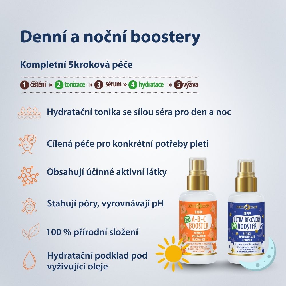 Ultra Recovery nočni Boost & Glow komplet