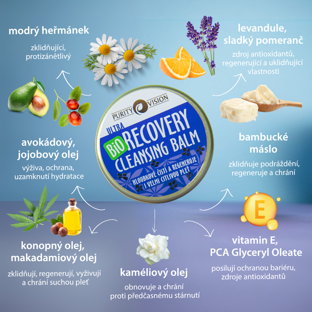 Bio Ultra Recovery nočni ritual komplet