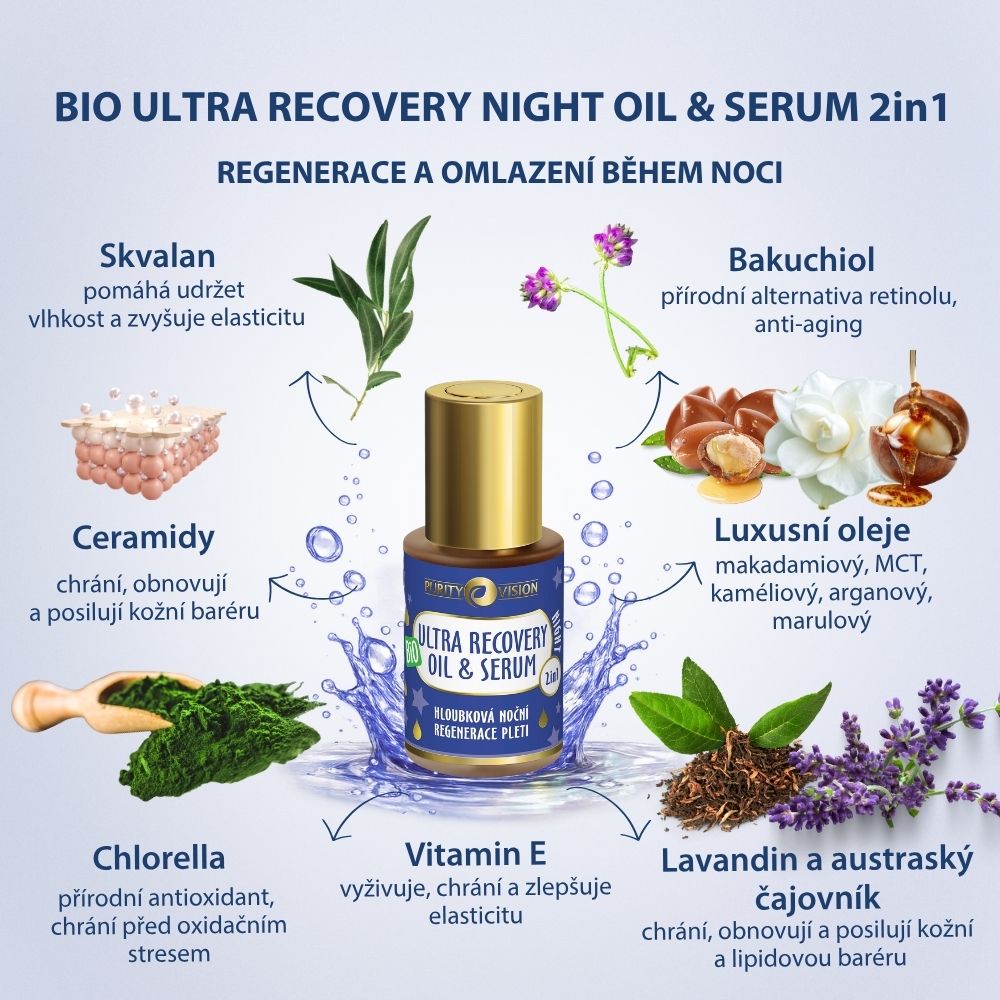 Bio Ultra Recovery nočni ritual komplet
